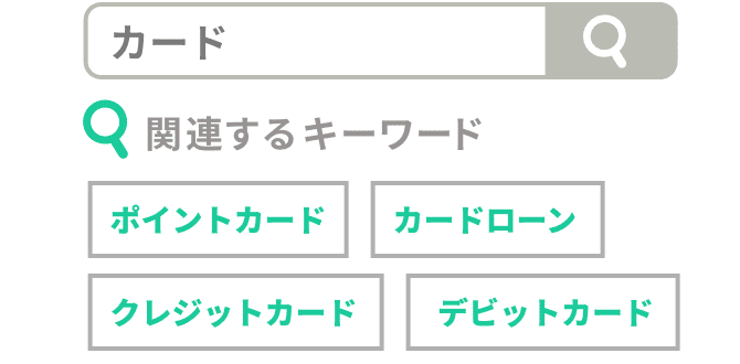 サイト内検索サービスS4で提供される関連ワード表示機能