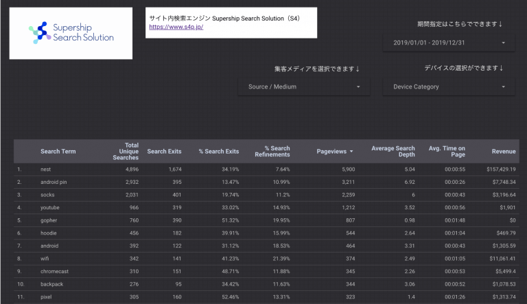 サイト内検索で改善すべきキーワードを調べるLooker Studioサンプル