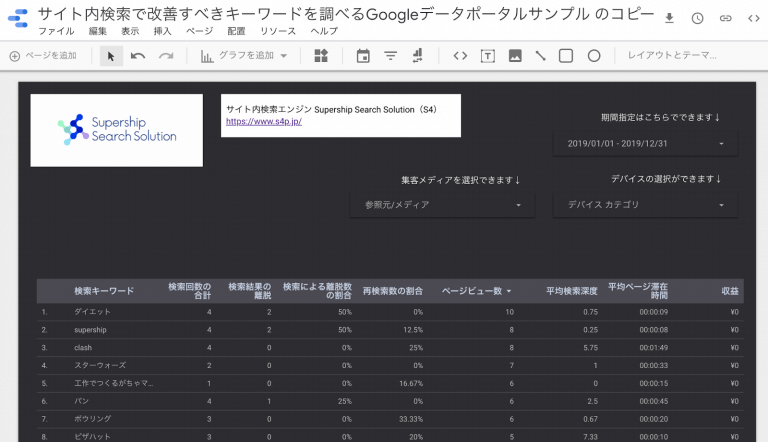 Looker Studioで自社データのサイト内検索に関するレポートが完成