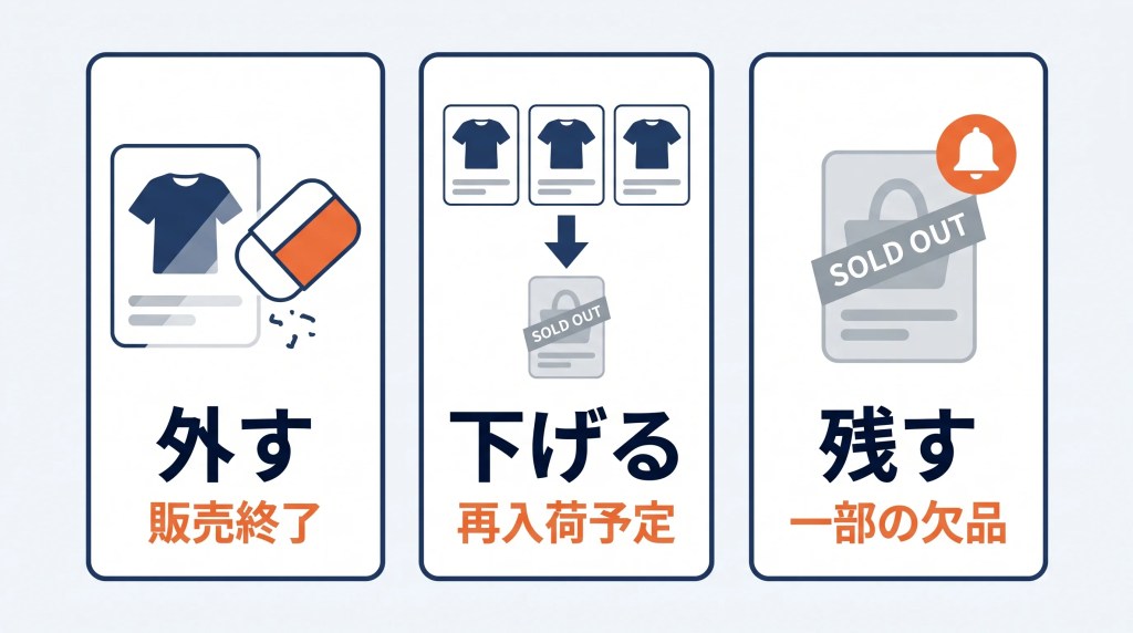 売り切れ商品の見せ方3つ：外す・下げる・残す