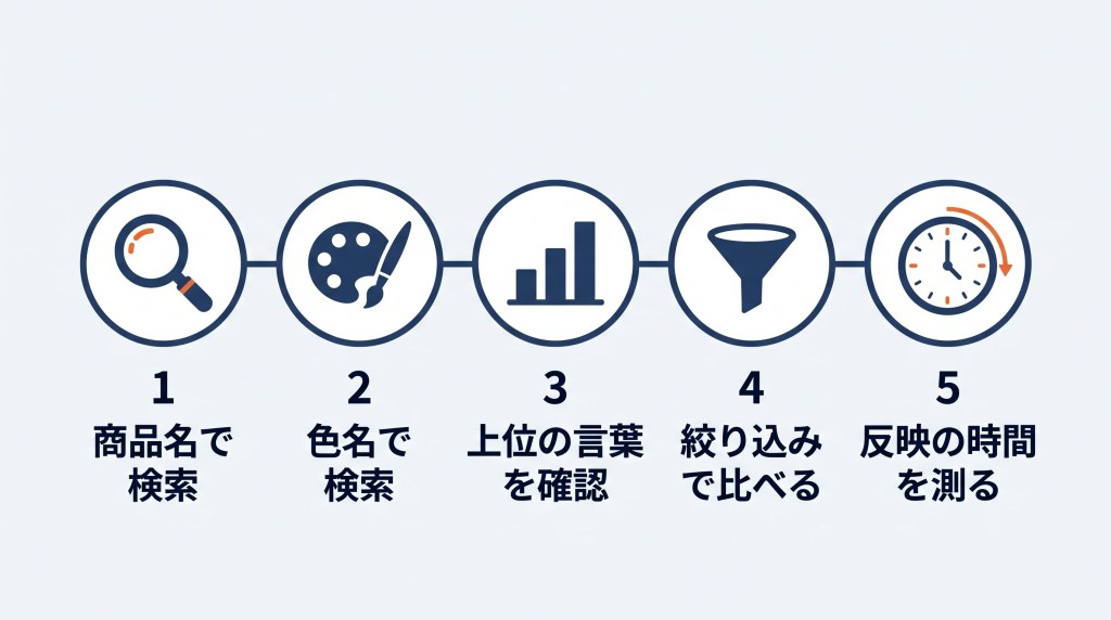 自社のサイト内検索で在庫切れを確かめる5つのチェック